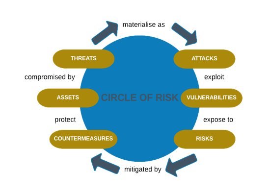 threat-management-lifecycle-img